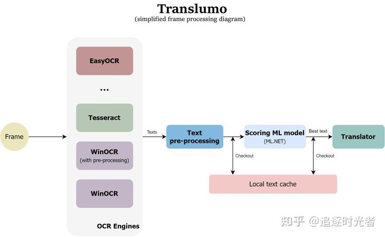 千言数据集： 低资源语言翻译-俄中翻译