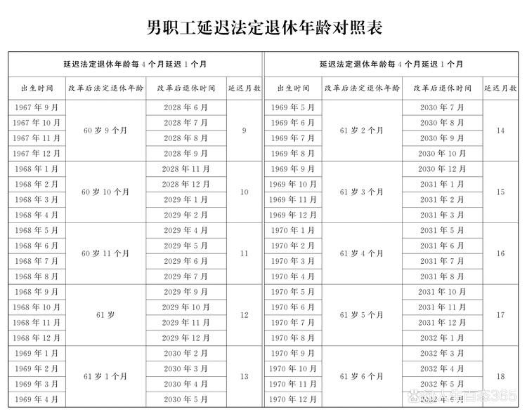 德国信用风险数据集