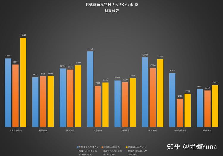 结构平面图分析数据库