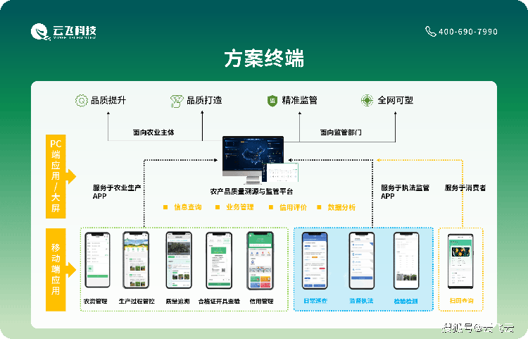 黑底_分类数据集