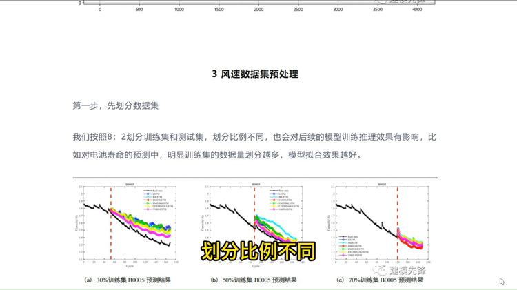风力风速数据集