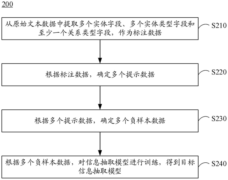 WildReceipt 户外票据采集数据集---关键信息提取