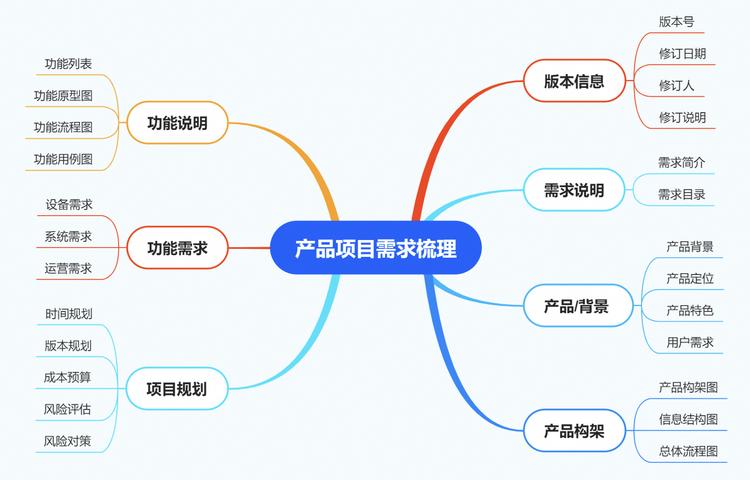DTU数据集