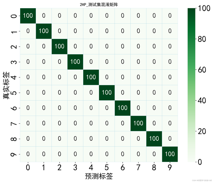 第三届阿里云磐久智维算法大赛数据集