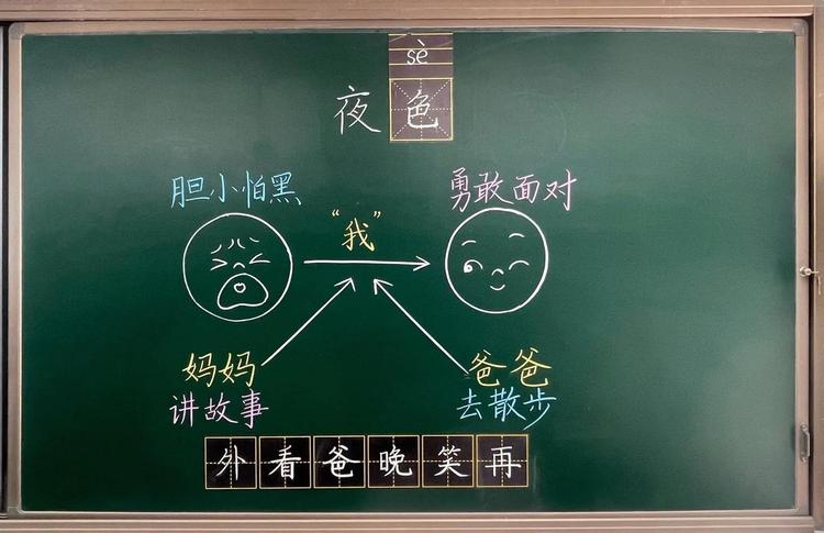 板书检测数据集