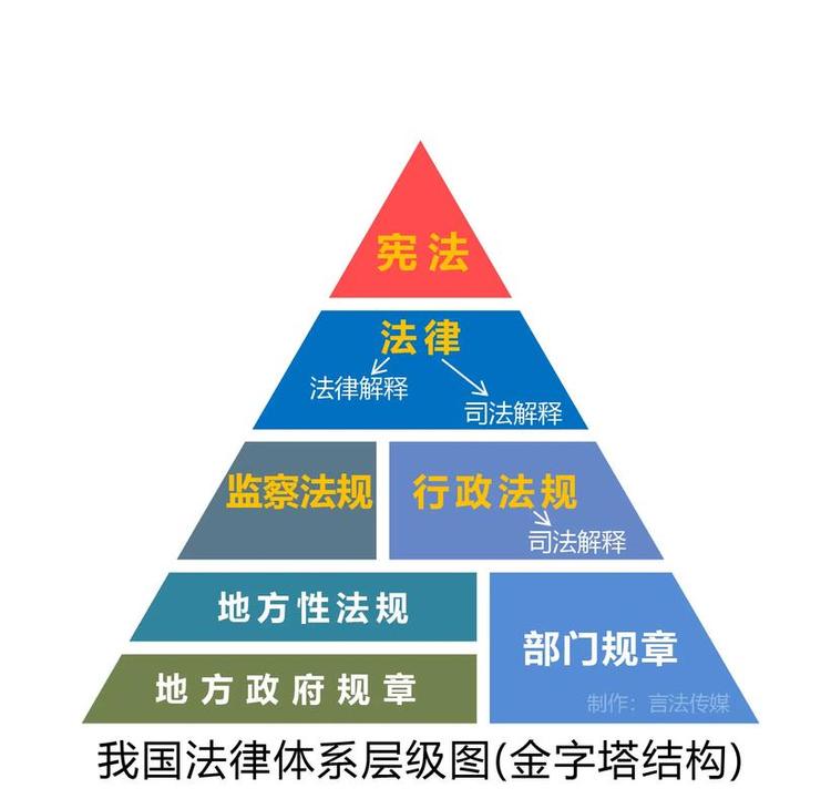 标签数据