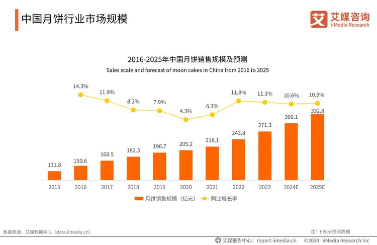  销售预测处理后数据1