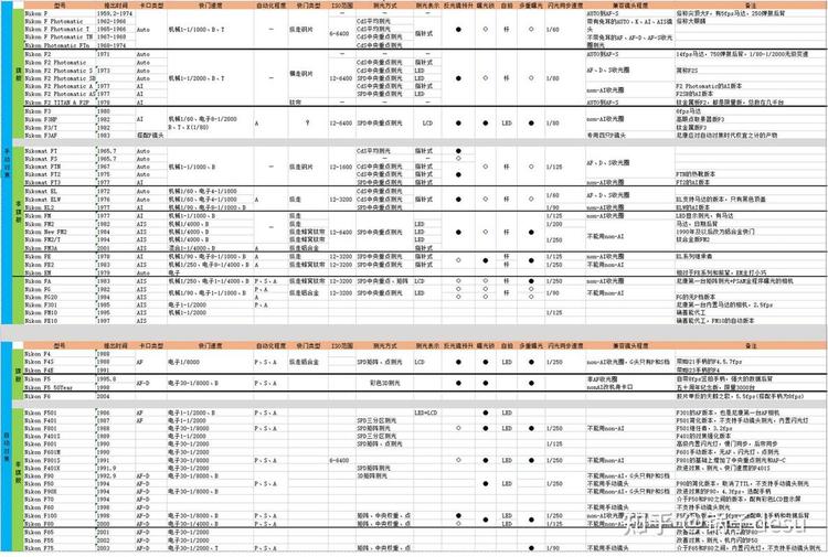 DTU_Rectified_Cameras数据集