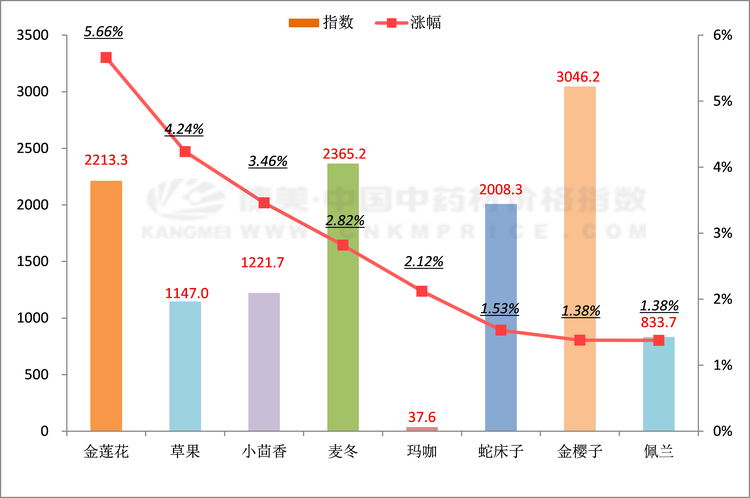 天猫订单成交数据
