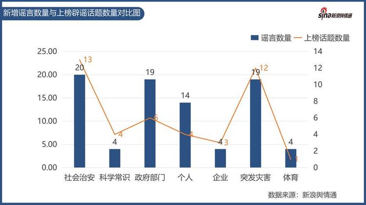 谣言-微博谣言数据集weibo1 rumor