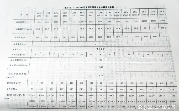 wide_resnet数据集