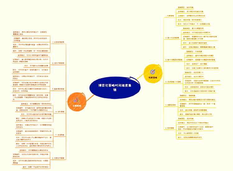Medical Intention Classify Data数据集