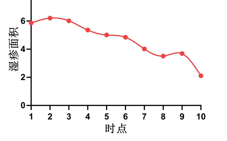Curvelane曲线车道检测方法数据集