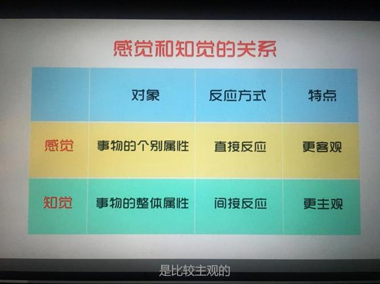 LIC2022视频语义理解样例数据集