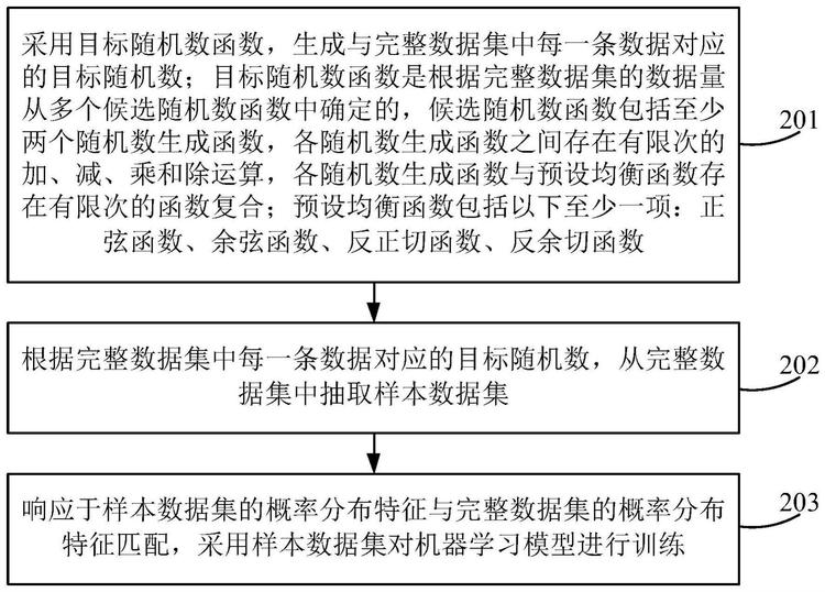 预测5年内皮马印第安人糖尿病发作的概率数据集