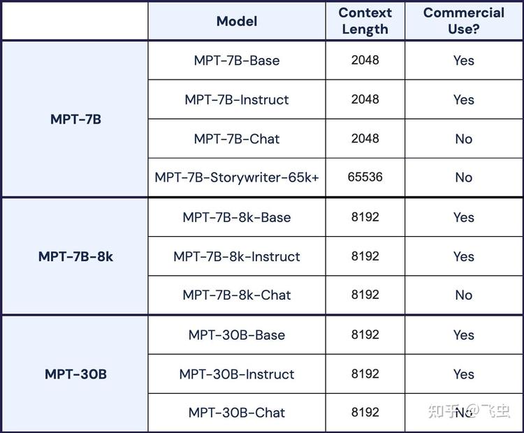 GPEN用到的模型参数数据集