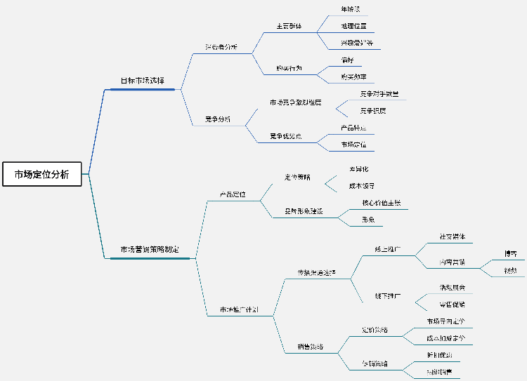 决策树数据集