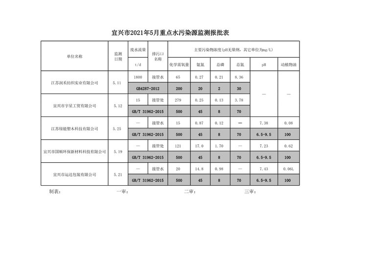 比赛原始数据