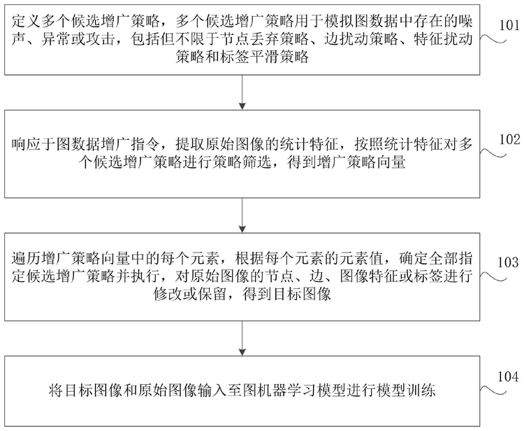 河北涿州识别数据集