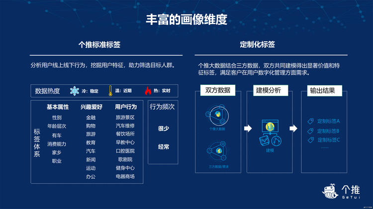 点云和地面实况姿势fragments数据集