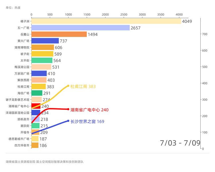微博话题热度数据集