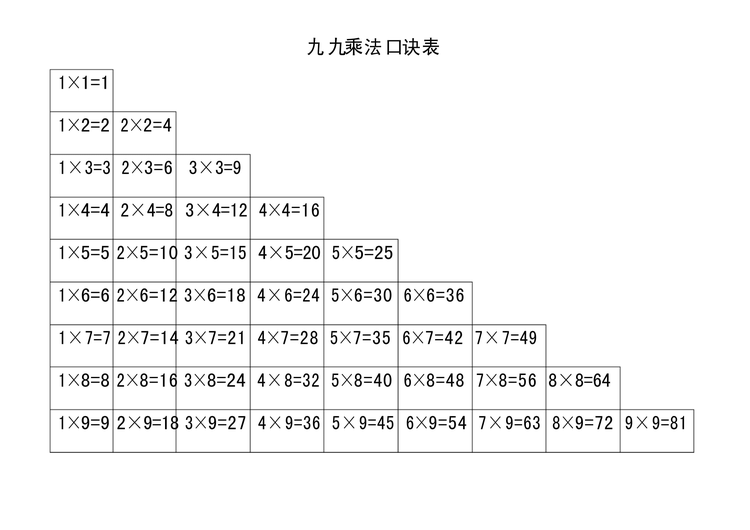 【自然语言处理】-2、实践二：99 乘法表数据集