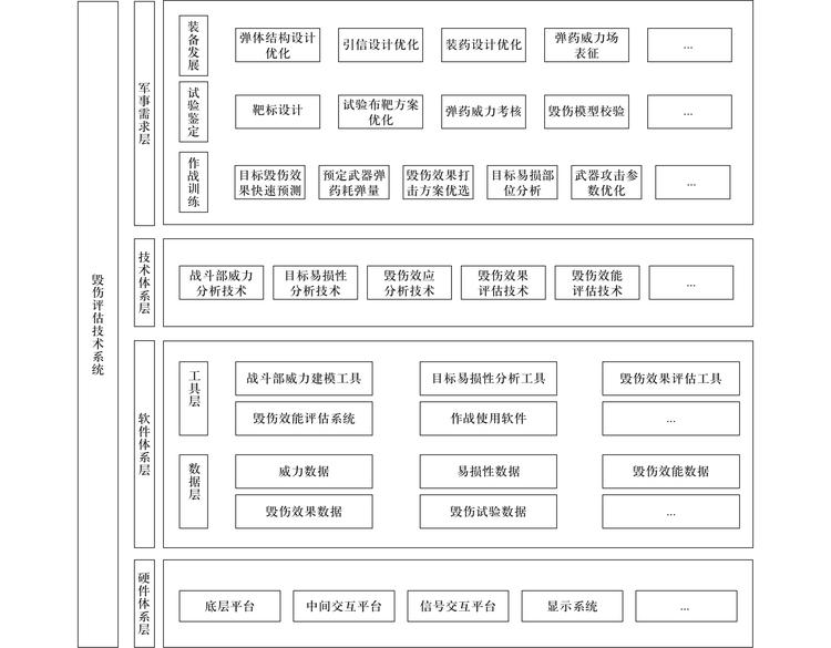 【自然语言处理】-4、实践四：文本词频分析数据集