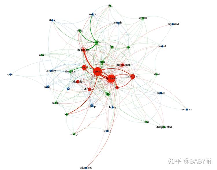 【自然语言处理】- 8、实践八：基于ERNIE语言模型的文本语义匹配数据集