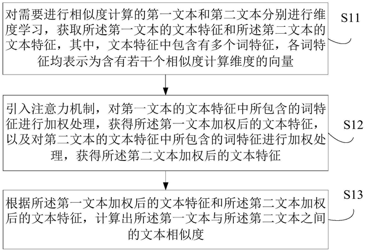 【自然语言处理】- 9、实践九：基于PaddleNLP的短文本相似度计算数据集