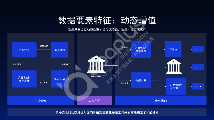 角色化对话项目的模型以及数据