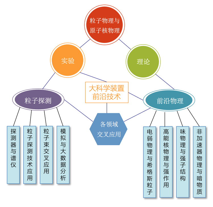 班排级排回归练习数据集
