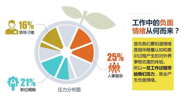 亚马逊评论情绪分析数据集