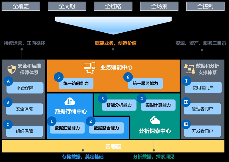 ESMM和ESCM2全量数据，用于多任务推荐