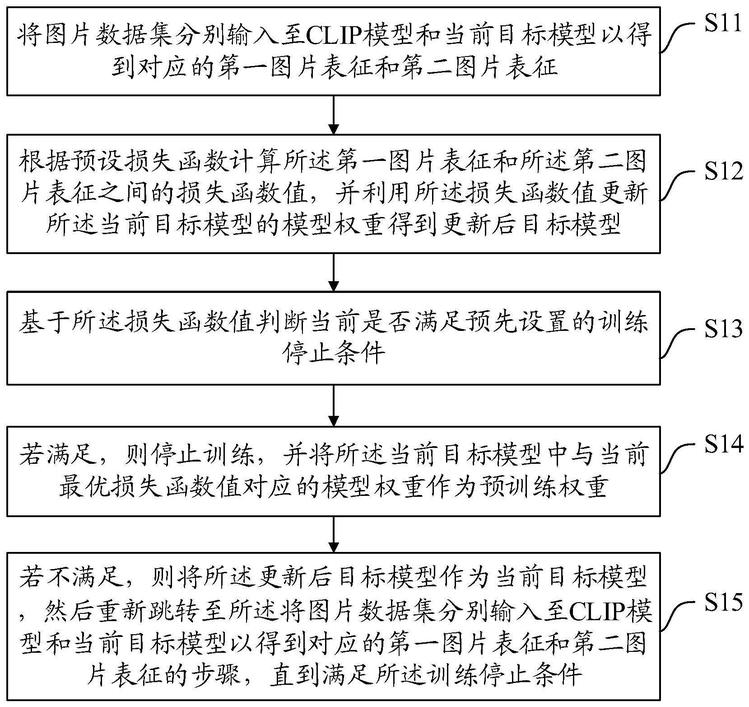 vgg16的预训练权重数据集