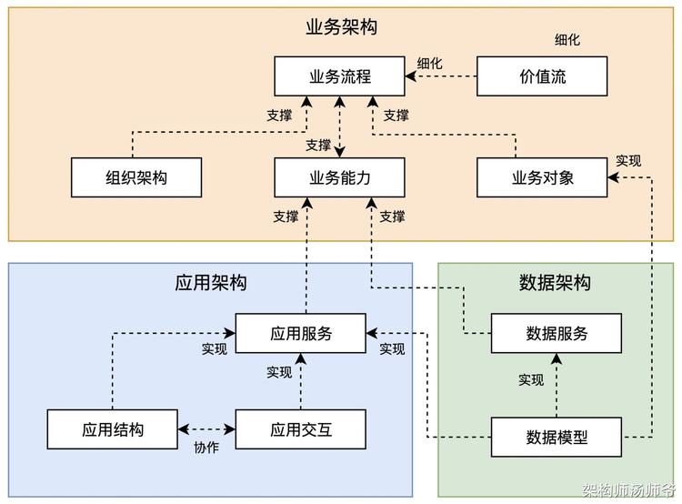 rfam数据集，用于RNA结构预测