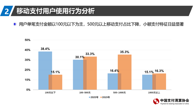 Movielens 1M for Din数据集