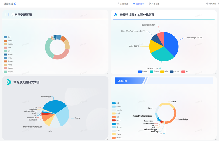selfChart_dataset数据集