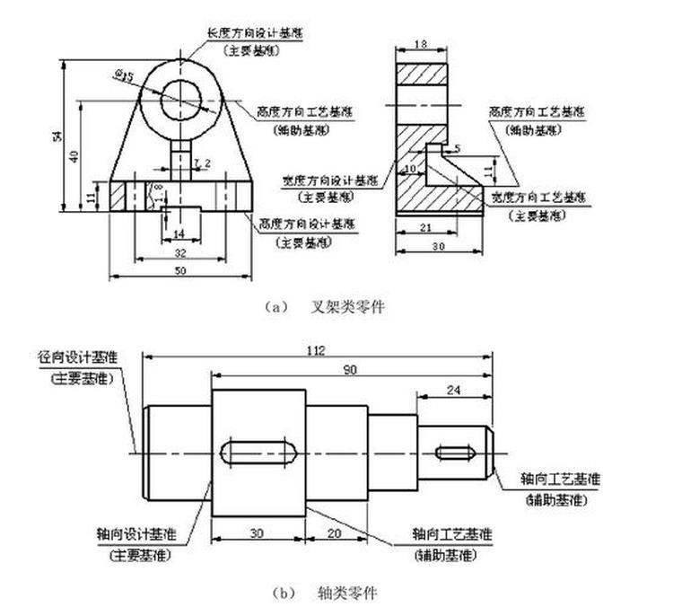 淋巴结切片的组织病理学数据集