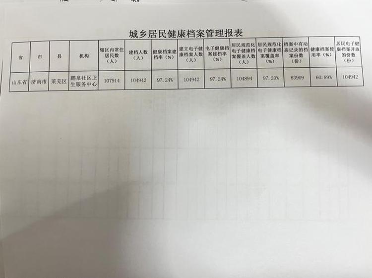 商品信息数据集