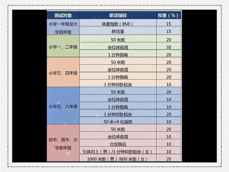 yolov5l的与训练权重数据集