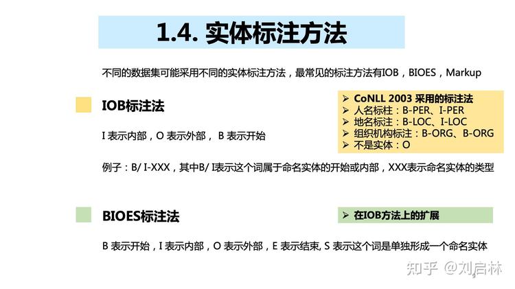 conll命名实体识别数据集