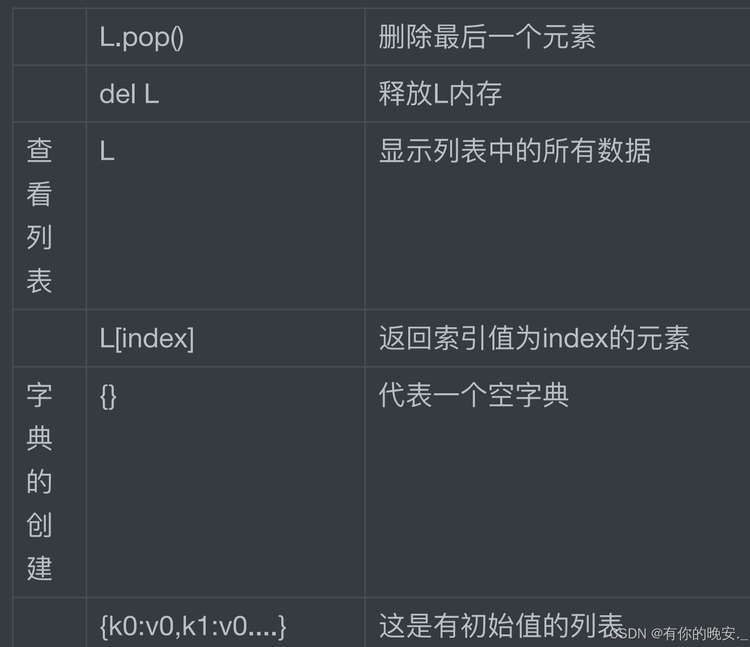 signboard数据集