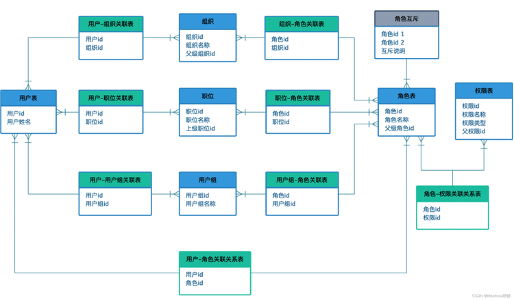 CTRGCN_light的模型文件及日志数据集