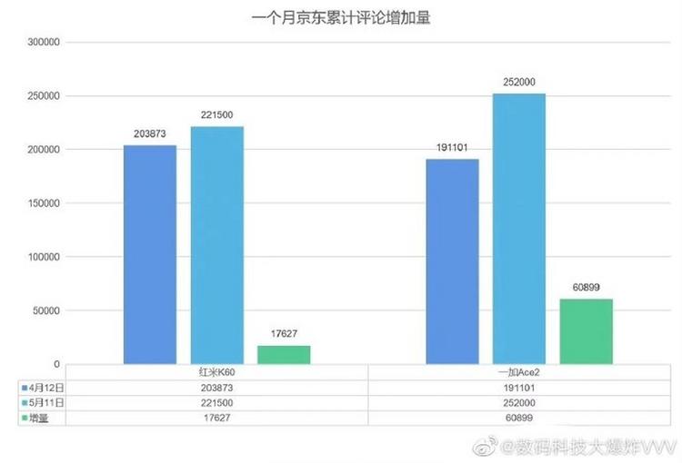 educoder平台评论数据集