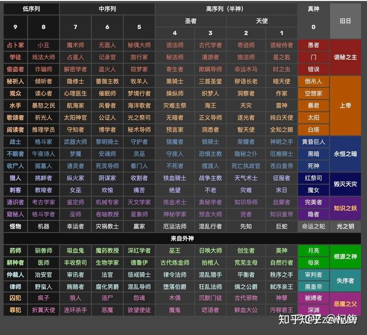 长序列预测数据