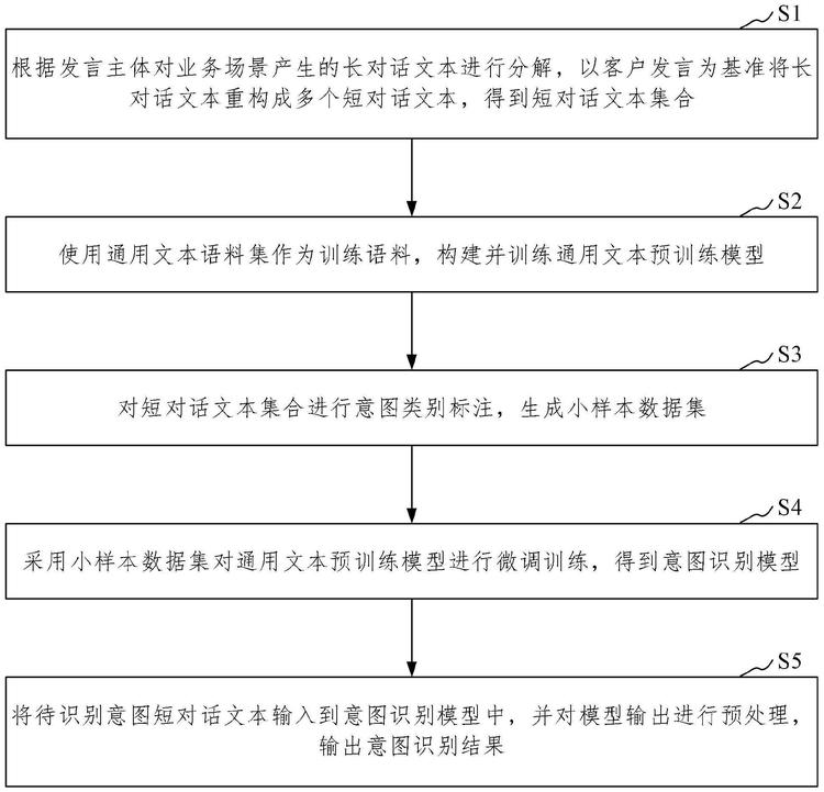 CrossWOC中文意图分类数据集