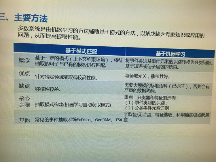 BiLSTM+CRF的事件抽取数据集