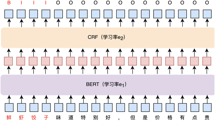 Dureaderchecklist阅读理解细粒度评估数据集