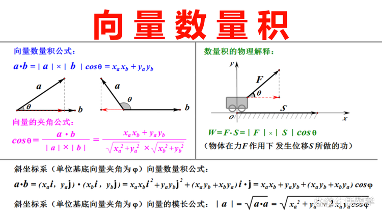 支持向量机数据集