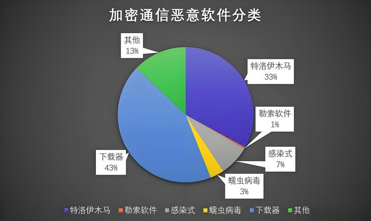 CCF BDCI2021 恶意软件分类数据集